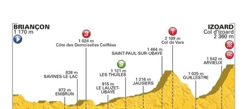 Tour de France, 18ª tappa Briançon-Izoard