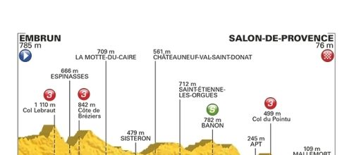 Tour de France, 19ª tappa Embrun-Salon de Provence