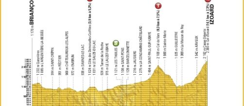 Tappa 18 Tour de France 2017, 20 luglio, orari tv, percorso e altimetria