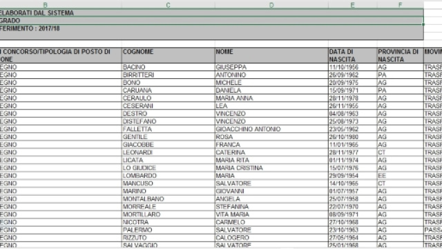 esiti della mobilit&agrave; secondaria di secondo grado