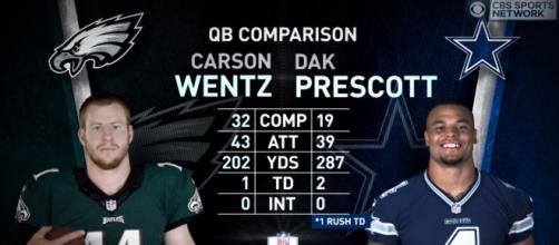 Carson Wentz vs Dak Prescott: Who is the better QB? - (Image credit: https://www.youtube.com/watch?v=BH1eZD9_Q8M)