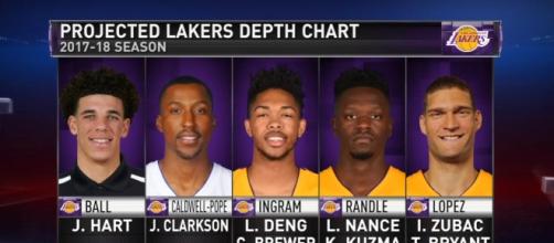 Will the Lakers make the playoffs next season? - (Image credit: https://www.youtube.com/watch?v=gO7-4v3Zy7w)