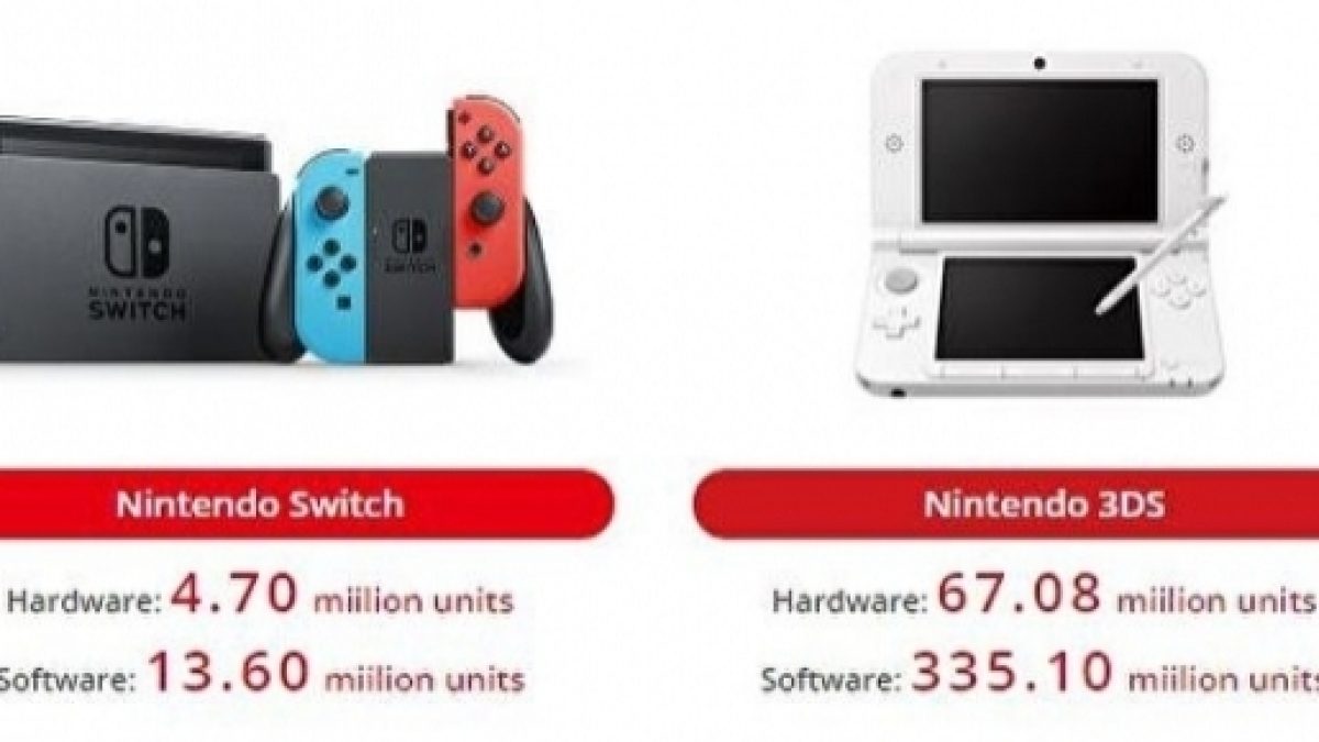 Nintendo ds shop units sold