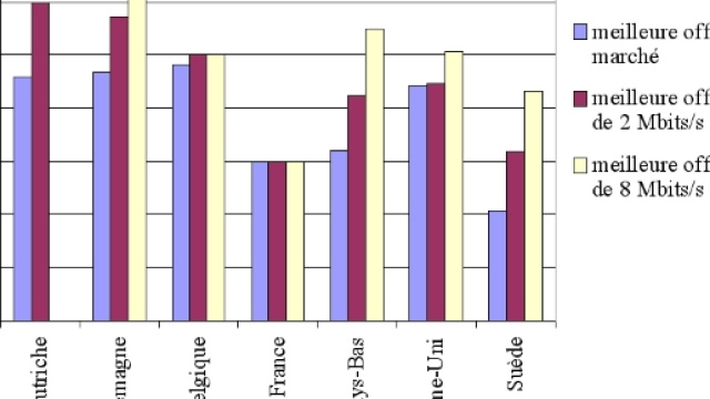 Dix ans après, la régulation à l'ère numérique - senat.fr