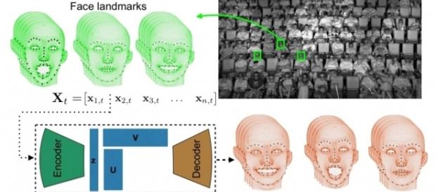 This facial recognition system tracks how you're enjoying a movie ... - techcrunch.com This facial recognition system tracks how you're enjoying a movie ... - techcrunch.com