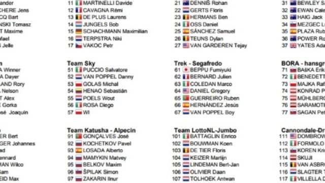 I corridori del Giro di Polonia, prima parte.