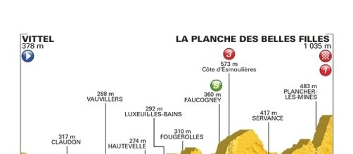 Tour de France, 5ª tappa Vittel-La Planche des Belles Filles