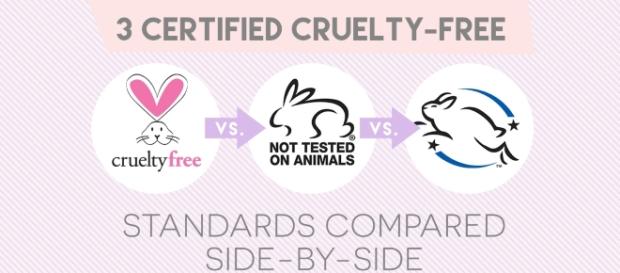 Trois labels cruelty free qui s'engagent sérieusement à protéger les animaux des tests cosmétiques. Trois labels cruelty free qui s'engagent sérieusement à protéger les animaux des tests cosmétiques.