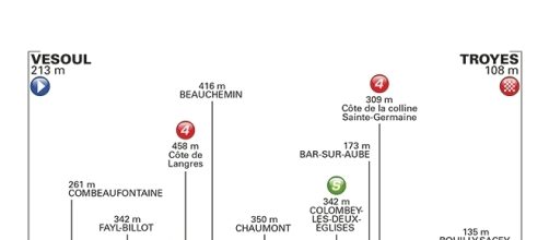 Tour de France: 6ª tappa Vesoul-Troyes.