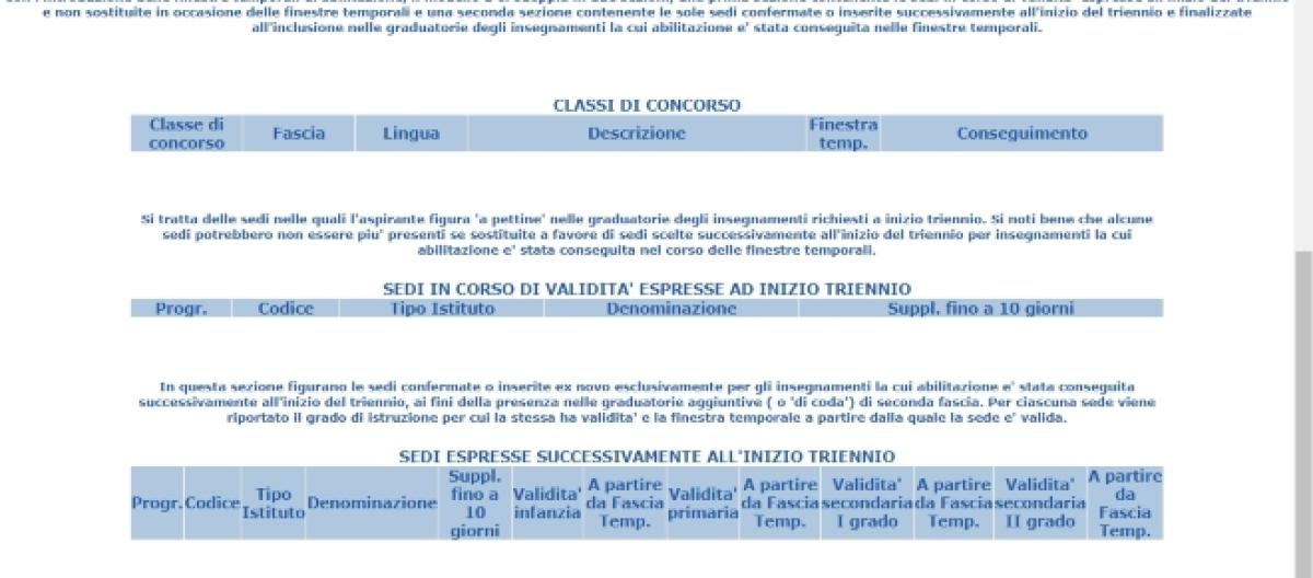 Istanze On Line Domanda Caricata Visualizzazione Modello B
