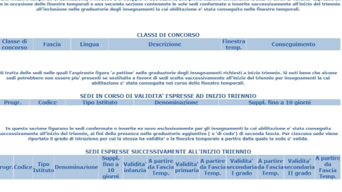 Istanze On Line Domanda Caricata Visualizzazione Modello B