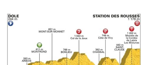 Tour de France, 8ª tappa Dole-Station des Rousses