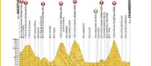 Tour de France 2017, il percorso e tutte le altimetrie della nona tappa, Nantua-Chambéry