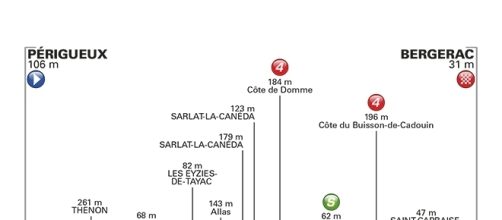 Tour de France, 10ª tappa Périgueux-Bergerac