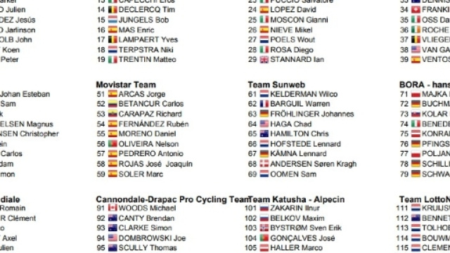 I corridori della Vuelta Espana, prima parte