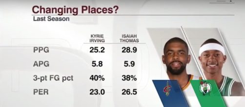 Kyrie Irving traded to the Celtics for Kyrie Irving - (Image credit: YouTube/ESPN)