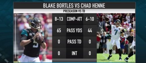 Chad Henne will start in Jags third preseason game - (Image credit: YouTube/Sport My Life)
