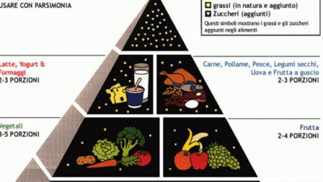 Sarebbero i carboidrati a mettere a rischio la salute del cuore