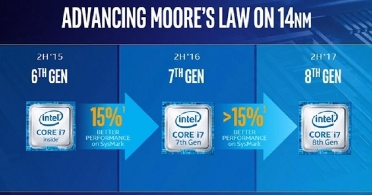 Intel Coffee Lakebased 8th generation processor specs leaked, launches
