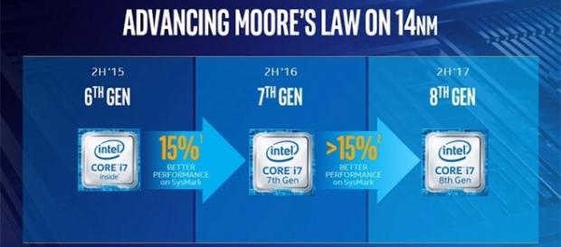 The last architecture using 14nm, the 8th Generation Intel Coffee Lake architecture (via YouTube - RedGamingTech) The last architecture using 14nm, the 8th Generation Intel Coffee Lake architecture (via YouTube - RedGamingTech)