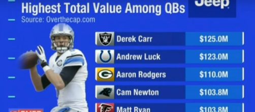 Does Matthew Stafford deserve to be the highest paid player in the NFL? - (Image credit: YouTube/CStandBy Below)