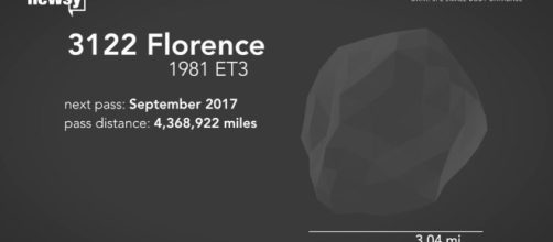 3122 Florence(1981 ET3). Asteroide della classe NEA