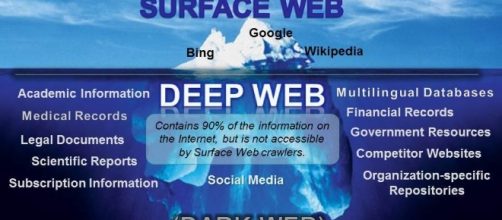 The “Deep Web” is Not All Dark - deepwebtech.com