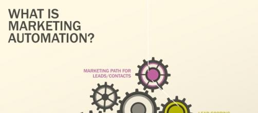 Marketing Automation for Education: Attracting, Engaging & Retaining Students