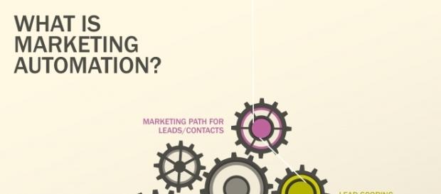 Marketing Automation for Education: Attracting, Engaging & Retaining Students Marketing Automation for Education: Attracting, Engaging & Retaining Students