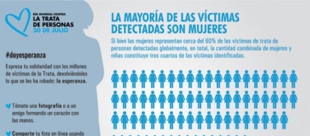 Inforgafía de la página Plataforma de Infancia Inforgafía de la página Plataforma de Infancia