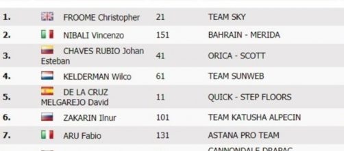 Kelderman sale al quarto posto dopo la 13° tappa della Vuelta Espana