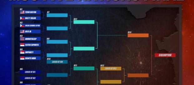 Mobile Legends MSC brackets | photo via Mobile Legends OL, Twitter Mobile Legends MSC brackets | photo via Mobile Legends OL, Twitter