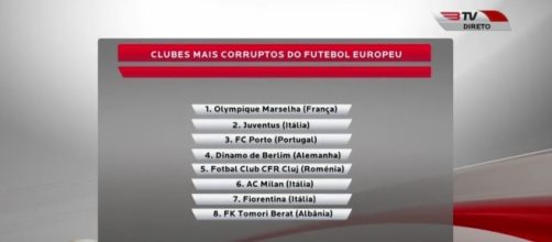 Benfica tv: "La Juventus è tra i club più corrotti d'Europa"