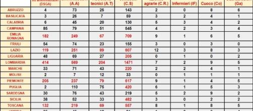 Scuola Graduatorie Ata Terza Fascia 2017 Dove Conviene