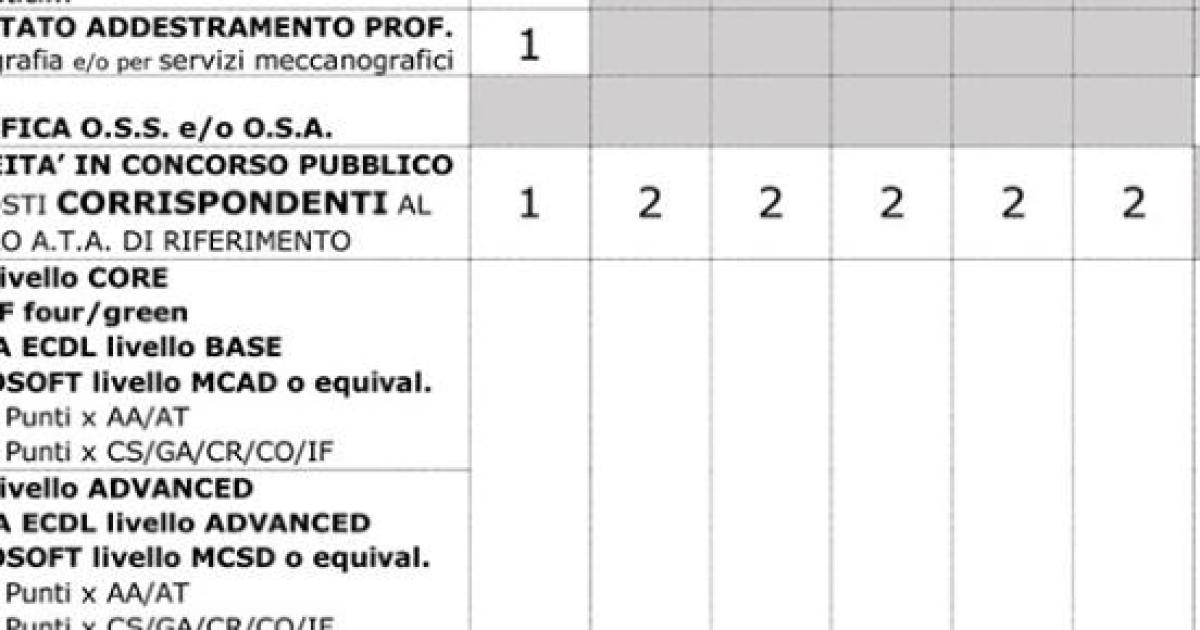 Domanda Ata come calcolare il voto del diploma