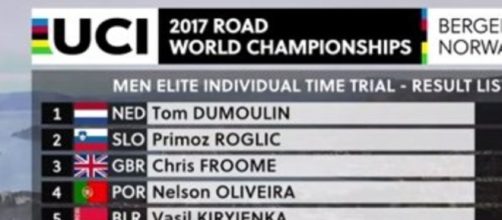 La classifica della crono ai Mondiali di ciclismo di Bergen
