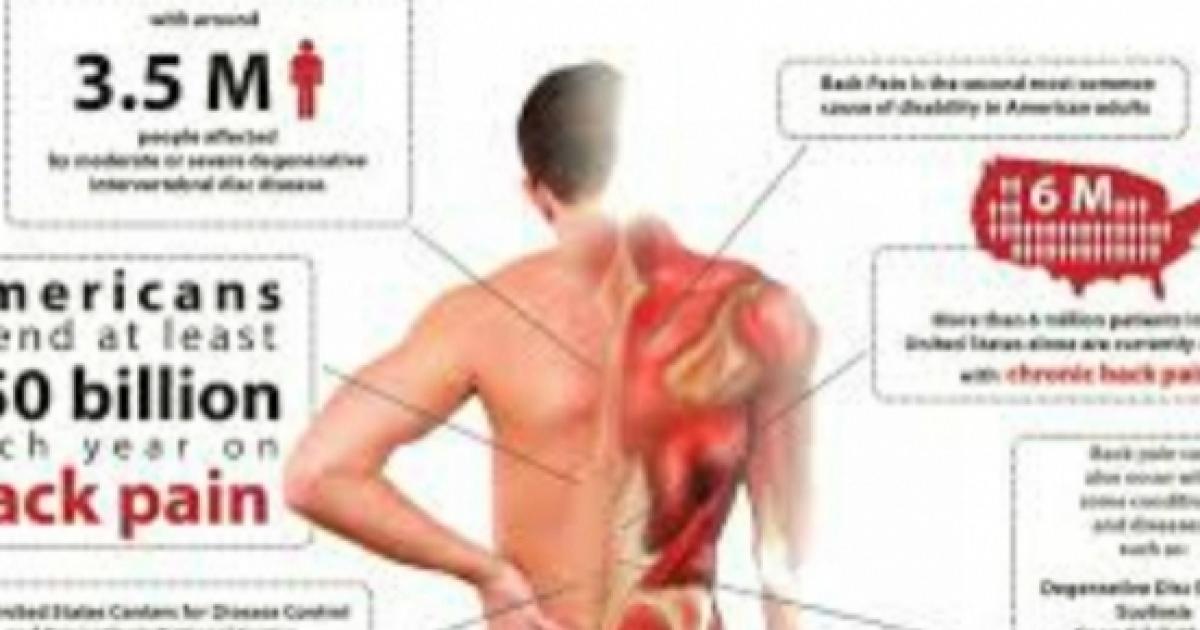 How to combat back pain or muscle soreness during long flights