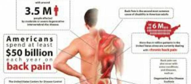 Tips to travel without back pain or muscle soreness.-Flickr/painpix Back Pain Infographic Tips to travel without back pain or muscle soreness.-Flickr/painpix Back Pain Infographic