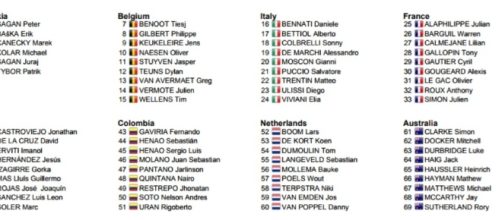I corridori dei Mondiali di ciclismo, prima parte