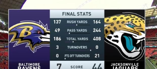 Baltimore Ravens are a terrible football team - youtube screen capture / CBS Sports Baltimore Ravens are a terrible football team - youtube screen capture / CBS Sports