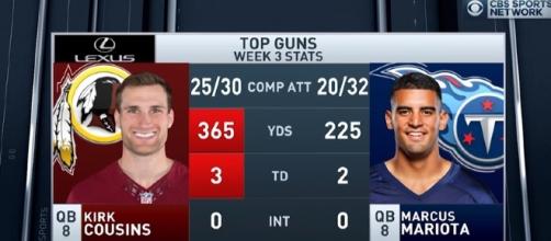 Kirk Cousins had a huge Week 3 for Washington Redskins - Youtube screen capture / CBS Sports