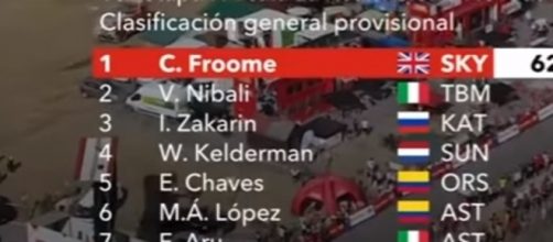 La classifica della Vuelta Espana dopo la tappa di Sierra Nevada