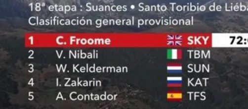 La classifica della Vuelta Espana dopo 18 tappe