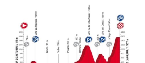 Vuelta a España 2017: altimetrie, percorso e diretta tv ventesima tappa - Corvera-Angliru