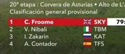 La classifica finale: il podio è con Froome, Nibali e Zakarin