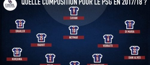 Quelle composition pour le PSG avec Neymar ? Les possibilités d ... - canal-supporters.com