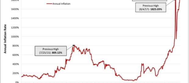 La inflación presenta un aumento vertiginoso desde el advenimiento de Maduro a la Presidencia. La inflación presenta un aumento vertiginoso desde el advenimiento de Maduro a la Presidencia.