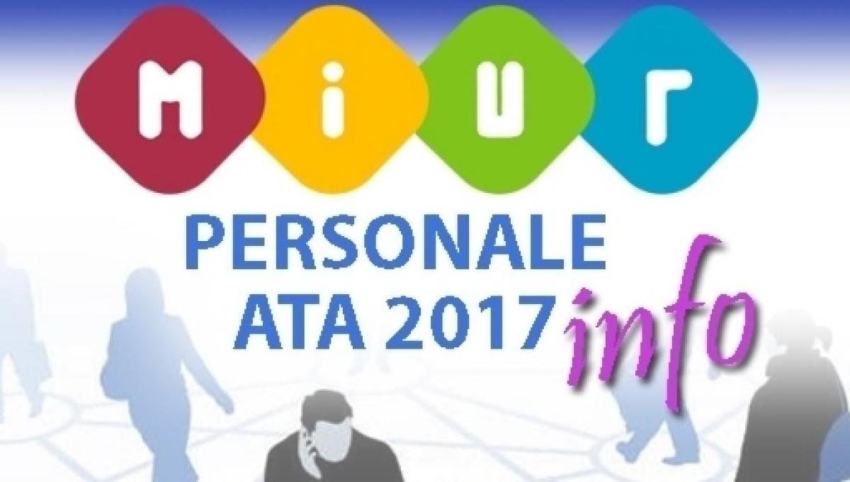 Graduatorie Distituto Iii Fascia Ata Ecco La Provincia