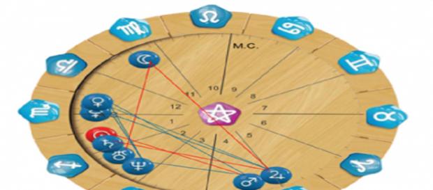 Mapa astral de Diego demonstra que ele é comunicador e tem bom senso Mapa astral de Diego demonstra que ele é comunicador e tem bom senso