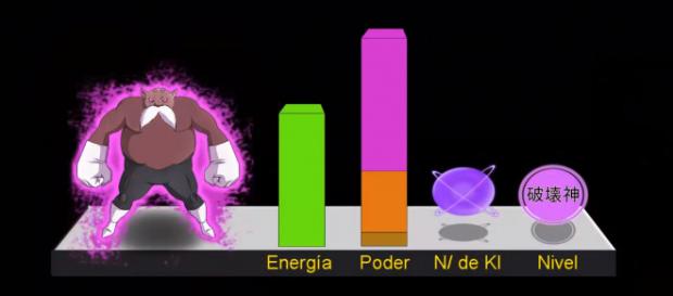 Gráfica con el poder de Toppo como dios de la destrucción Gráfica con el poder de Toppo como dios de la destrucción